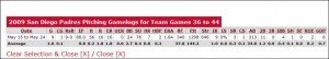 padres-9-game-win-streak courtesy baseball-reference.com