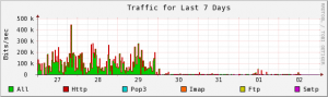 bandwidth
